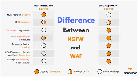 meaning ng fw|How NGFW Works: Everything You Need to Know .